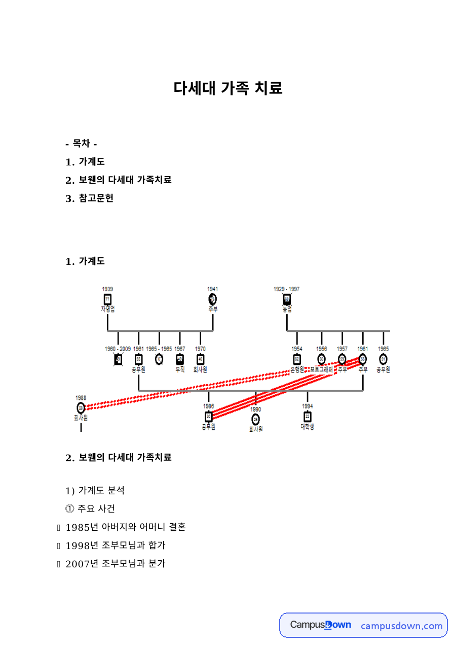가족치료 과제 – 가계도 분석과 보웬 다세대 가족치료 자료의 첫 페이지 미리보기