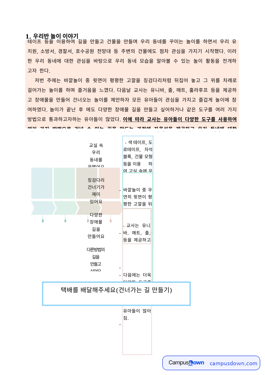 유아교육 과제 – 우리반 놀이 이야기와 놀이중심 활동안 자료의 첫 페이지 미리보기