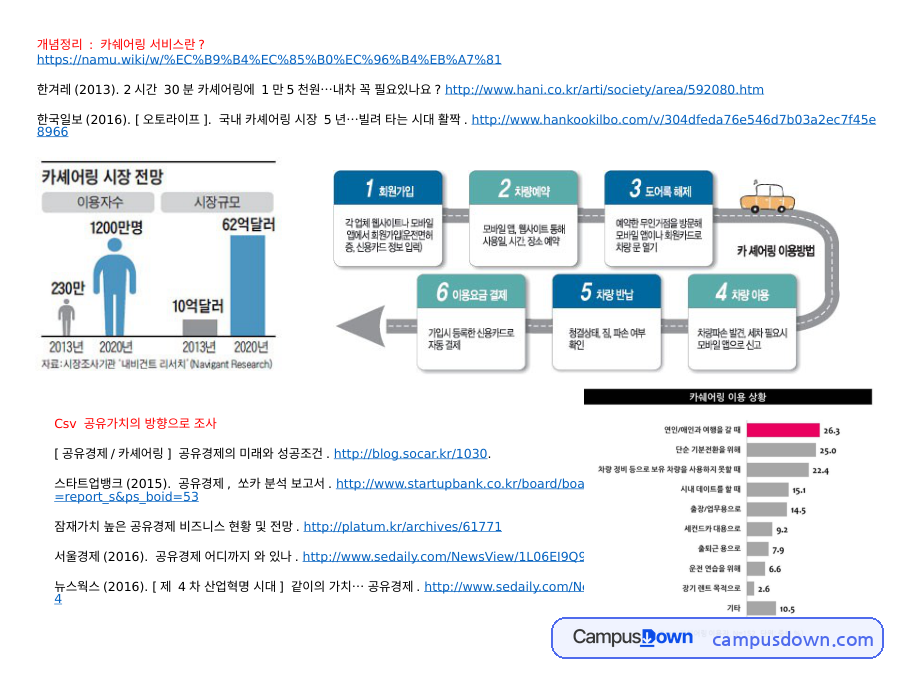 개념정리 : 카쉐어링 서비스란? 자료의 첫 페이지 미리보기