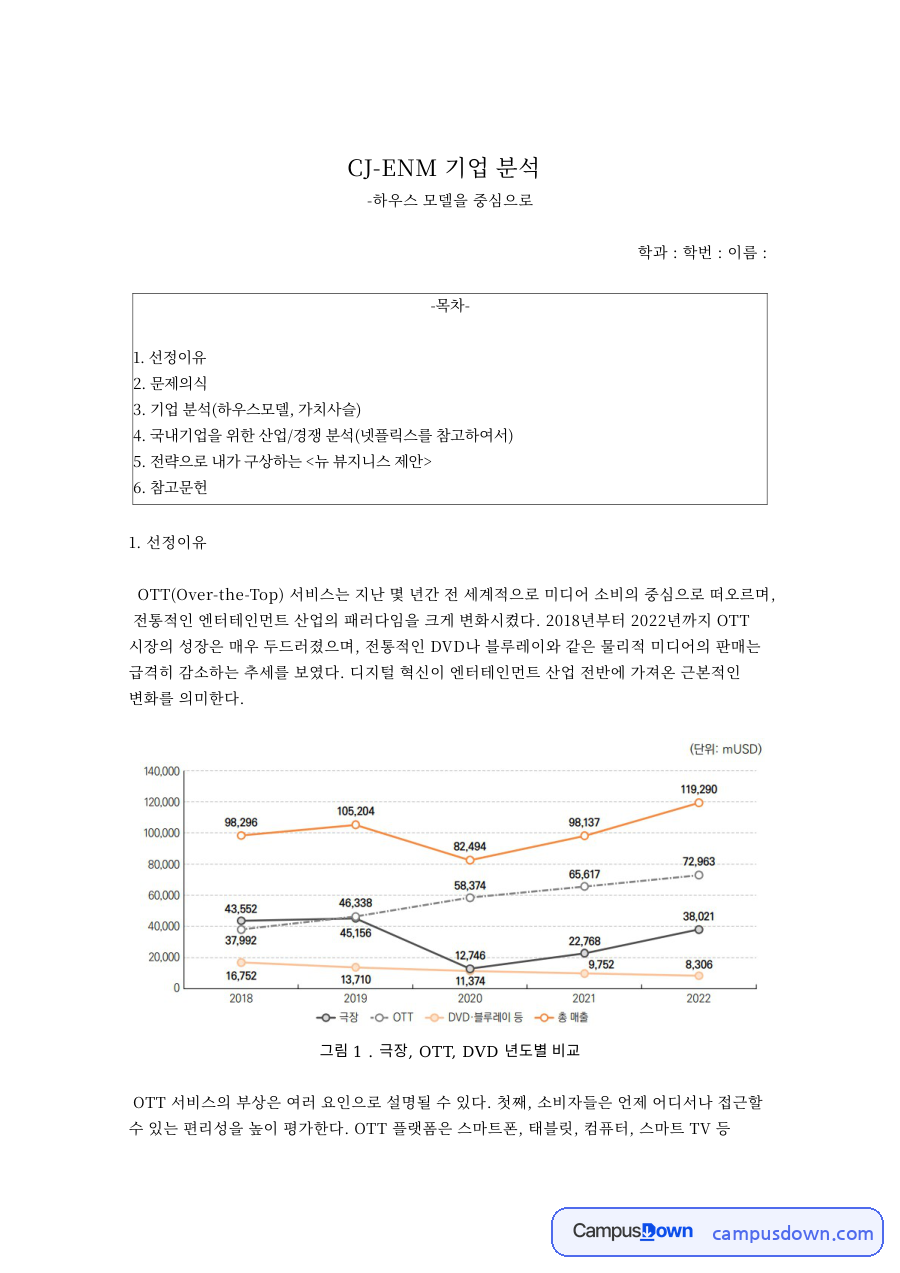 CJ ENM 기업 분석, 하우스 모델과 5 Force 전략 자료의 첫 페이지 미리보기