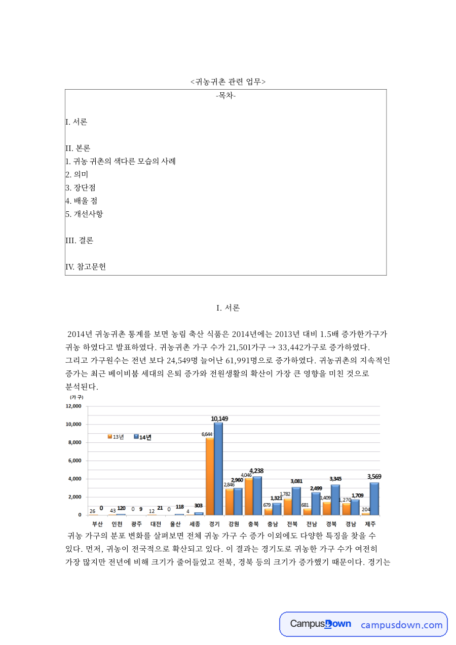 귀농 귀촌의 색다른 모습의 사례: 농촌·가구 중심 핵심 내용 정리 자료의 첫 페이지 미리보기