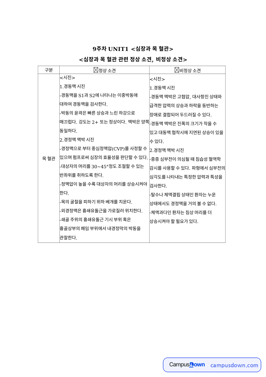 경동맥 경정맥 심잡음 건강사정 심장과 목 혈관 정상 비정상 소견 자료의 첫 페이지 미리보기