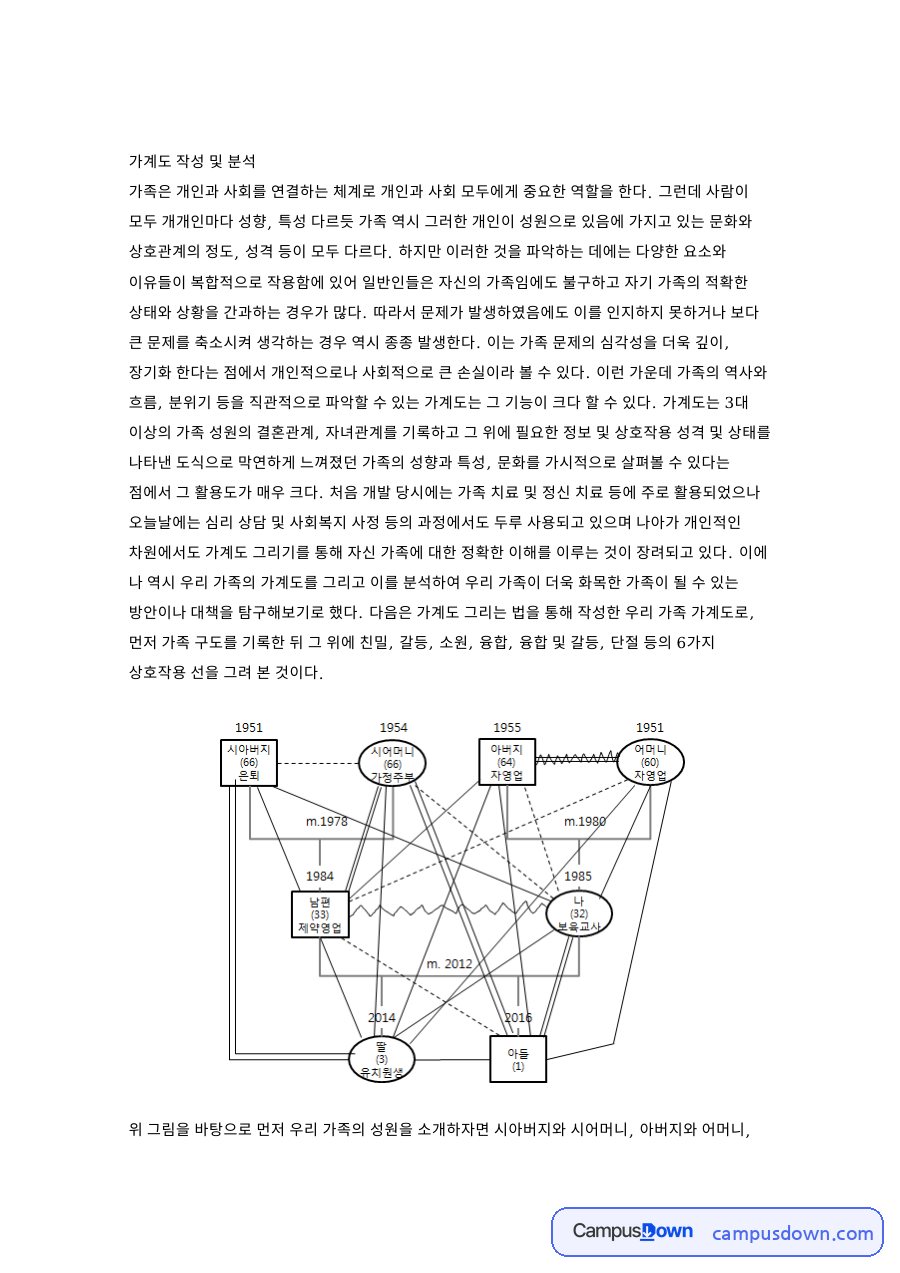 남편과 아버지, 어머니 관련 핵심 내용 요약 정리 자료의 첫 페이지 미리보기