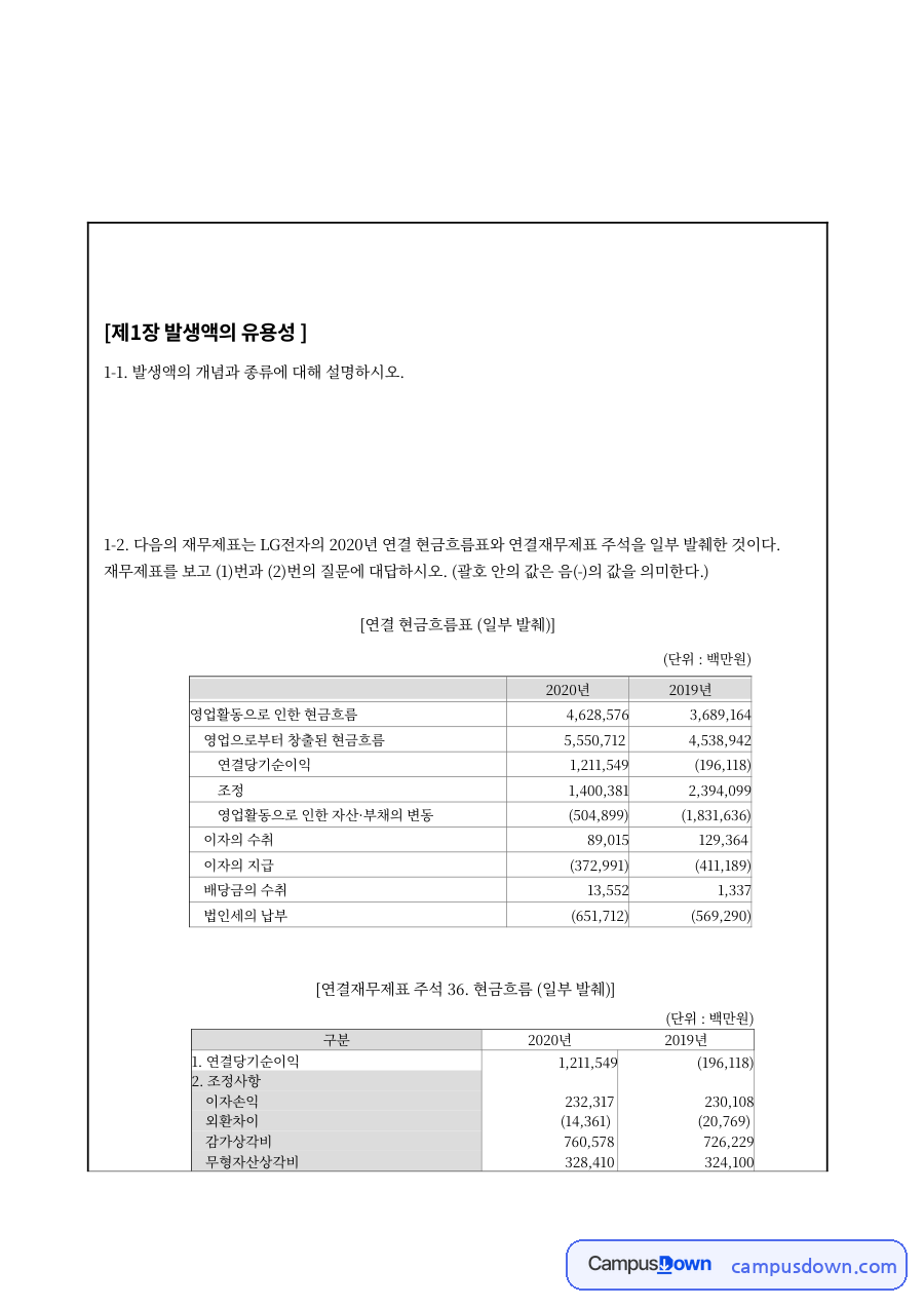 발생액의 개념과 종류 자료의 첫 페이지 미리보기