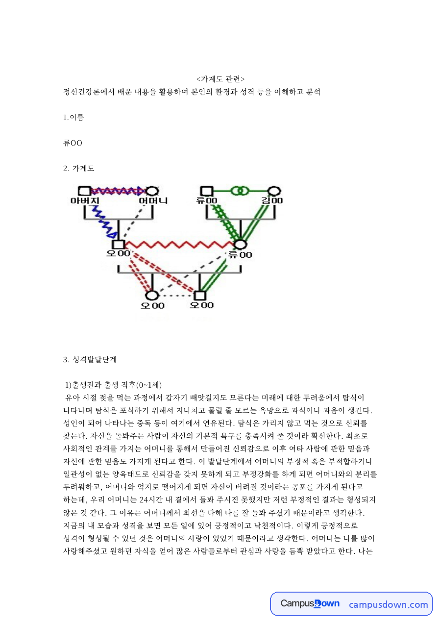 성격과 어머니, 정신건강론 관련 핵심 내용 요약 정리 자료의 첫 페이지 미리보기