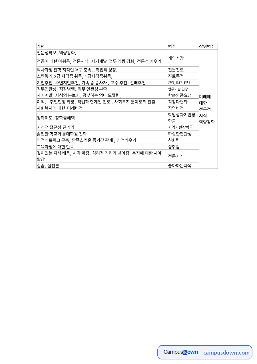 질적 인터뷰 연습 자료의 첫 페이지 미리보기