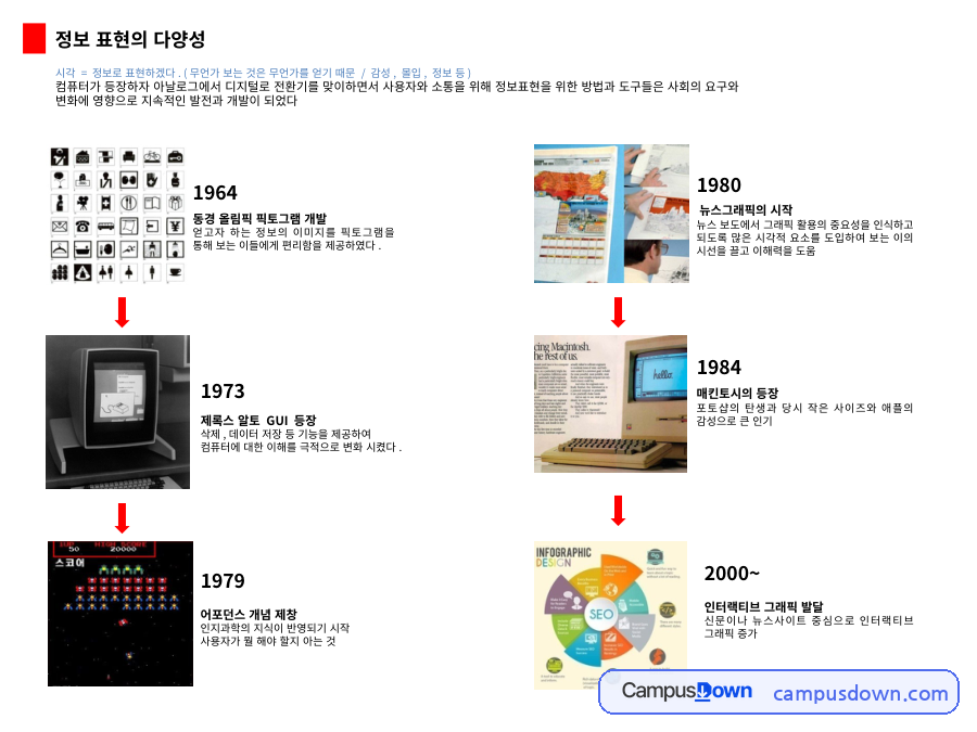 정보 표현의 다양성 – 뉴스그래픽·아이맥 디자인·인터랙션과 레이아웃 자료의 첫 페이지 미리보기