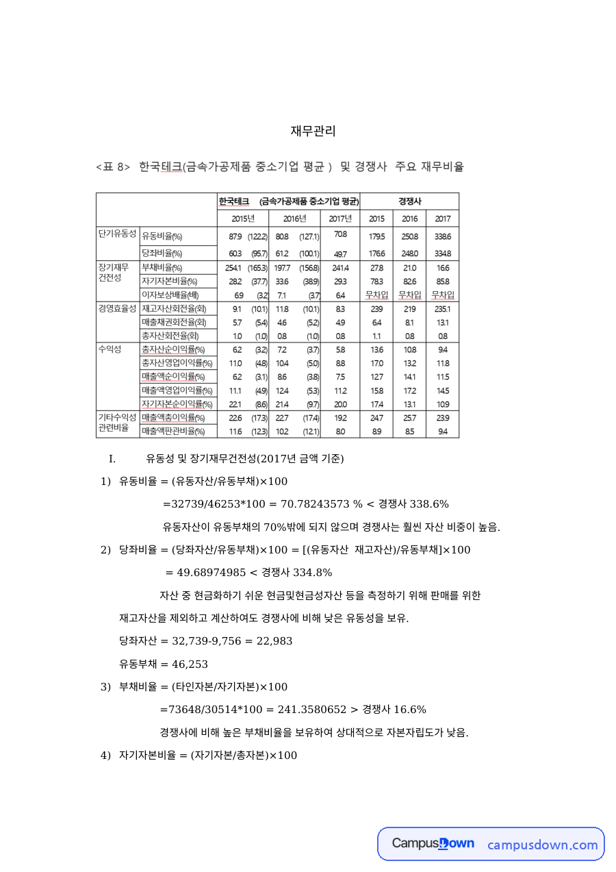 재무관리 과제 – 유동성과 장기재무건전성 비율 분석 자료의 첫 페이지 미리보기