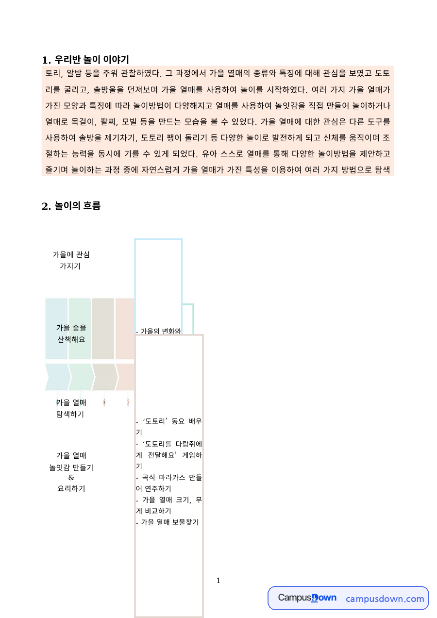유아교육 과제 – 가을 열매 놀이 이야기와 놀이중심 활동안 자료의 첫 페이지 미리보기
