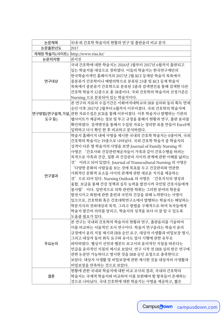 국내·외 간호학 학술지의 현황과 연구 및 출판윤리 비교 분석 자료의 첫 페이지 미리보기