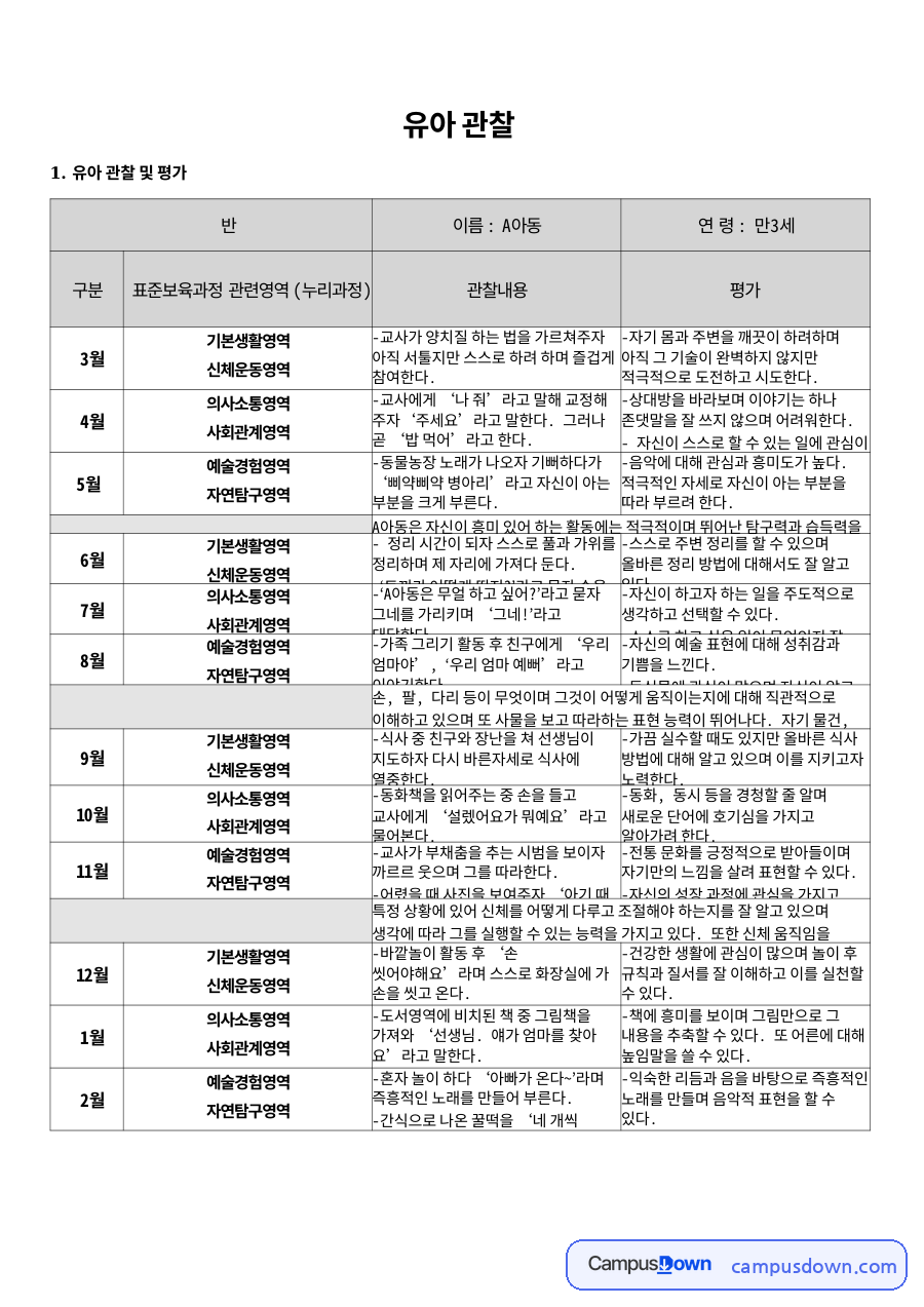 관찰일지 예시, 만3세 유아 1년 관찰과 보육과정 영역별 평가 자료의 첫 페이지 미리보기