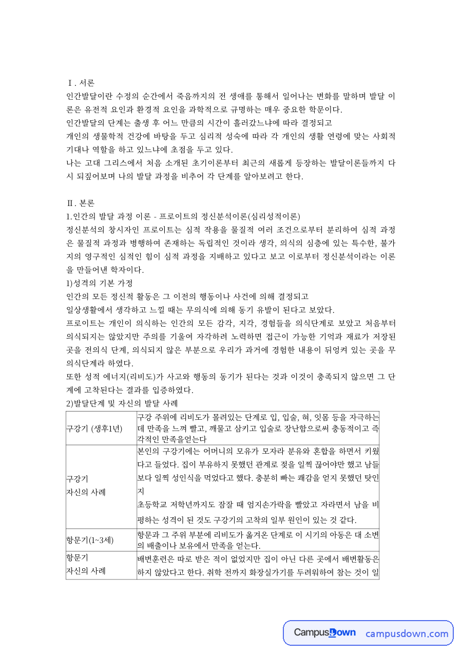 인간발달의 개념과 성격의 기본 가정, 발달단계별 나의 발달 사례 자료의 첫 페이지 미리보기