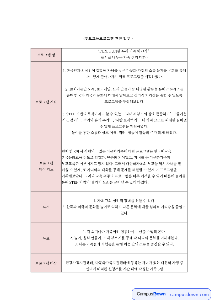 부모교육프로그램 관련 업무 자료의 첫 페이지 미리보기
