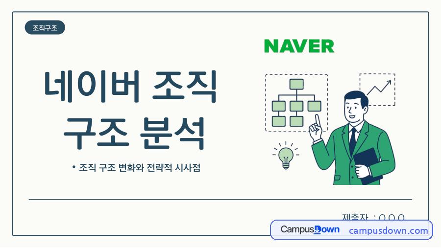 네이버 조직구조 분석 – 조직구조 변화와 전략적 시사점 자료의 첫 페이지 미리보기