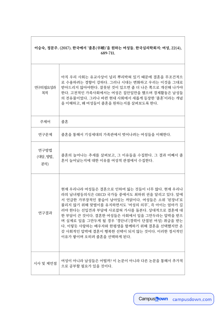 가족심리 과제 – 한국에서 졸혼을 원하는 여성들 자료의 첫 페이지 미리보기