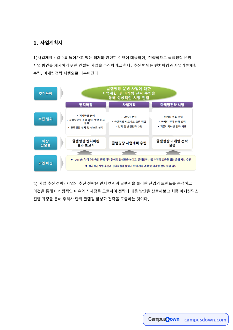 글램핑장 사업계획서와 마케팅 전략, 시장 분석 사례 자료의 첫 페이지 미리보기