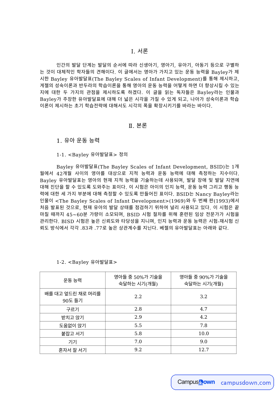 영아발달 과제 – Bayley 유아발달표와 운동발달 관점 자료의 첫 페이지 미리보기
