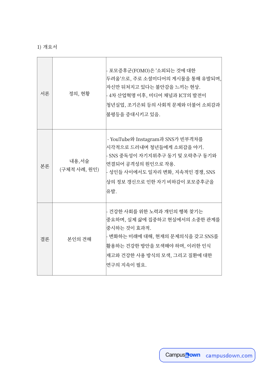 포모증후군 FOMO와 SNS 기술발전 건강한 사회를 위한 노력 자료의 첫 페이지 미리보기