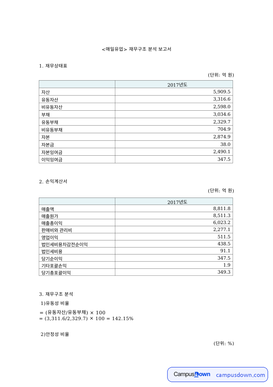 재무관리 과제 – 매일유업 재무구조 분석 자료의 첫 페이지 미리보기