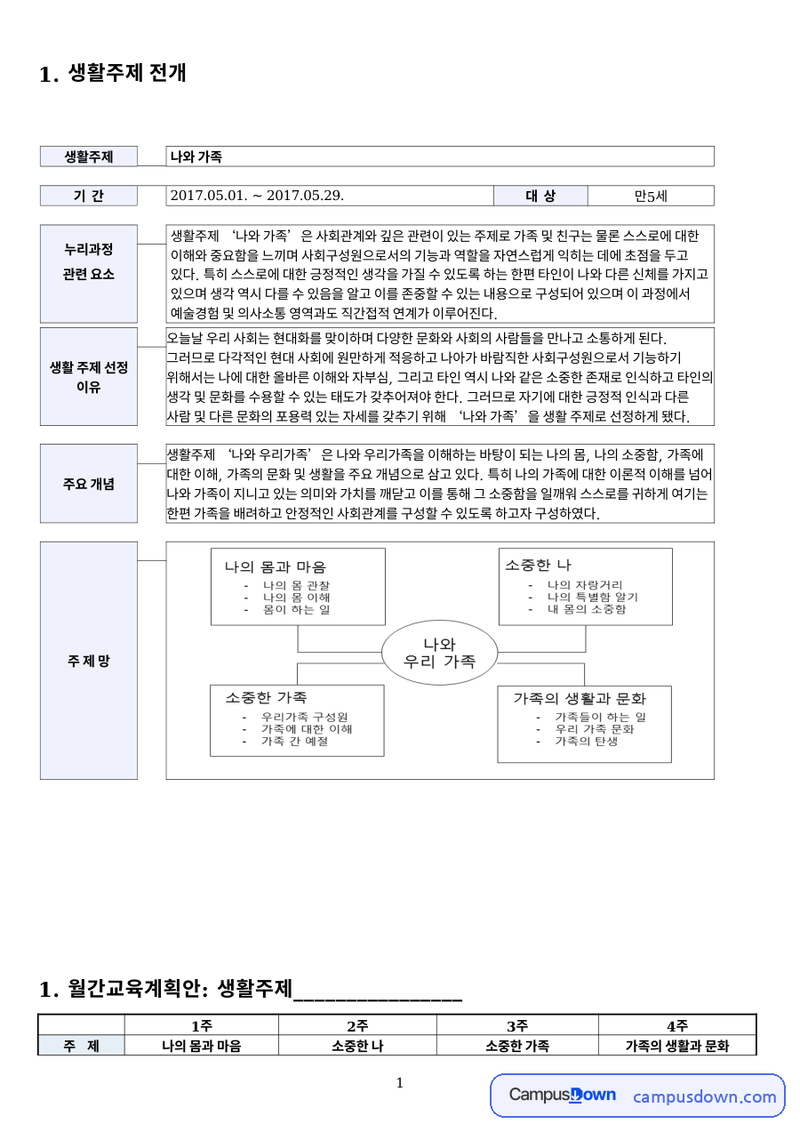주간교육계획안 만5세 나와 가족 생활주제 월간 일일 교육계획안 자료의 첫 페이지 미리보기