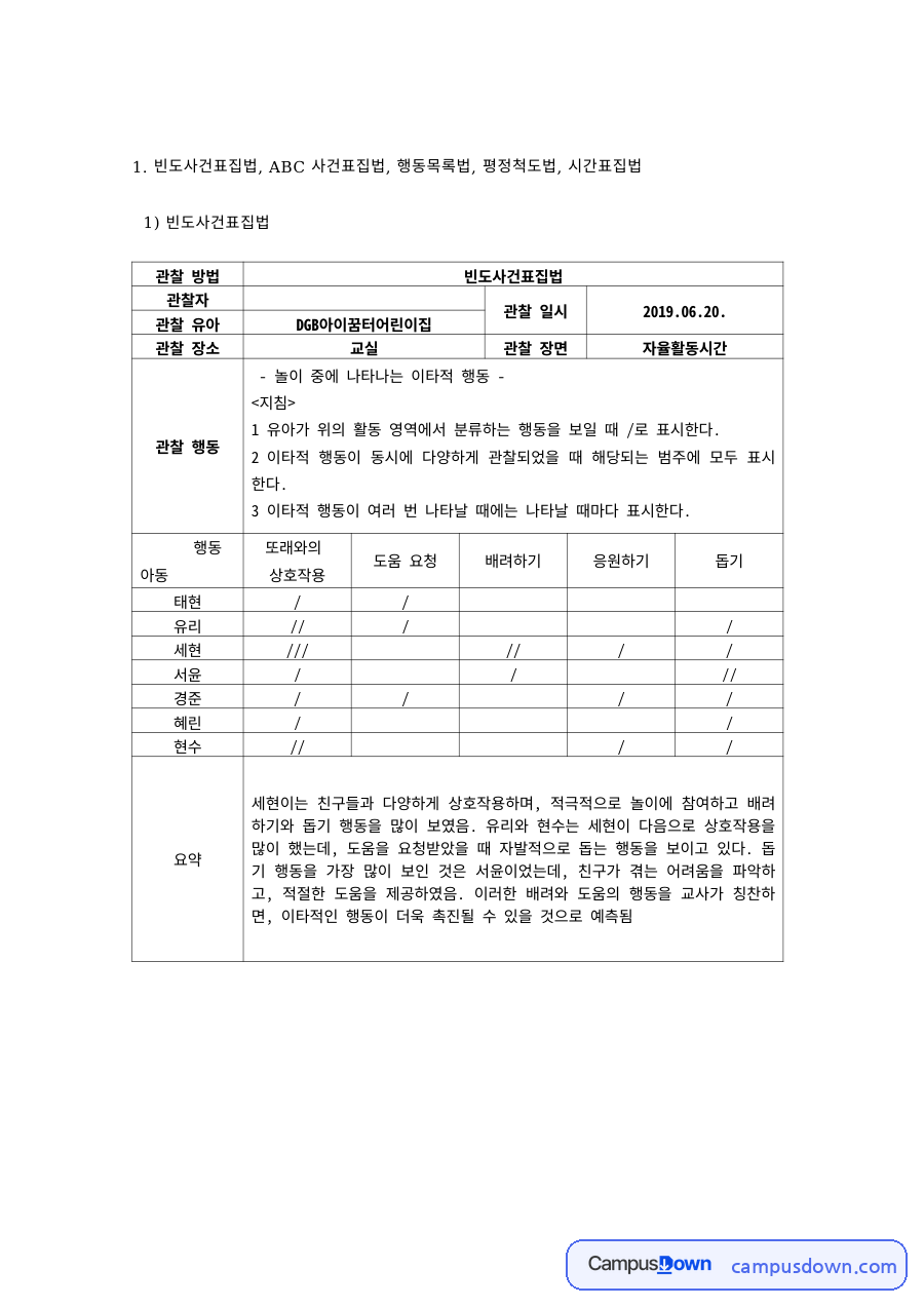 아동관찰 과제 – 사건표집법·행동목록법 등 관찰방법 적용 자료의 첫 페이지 미리보기
