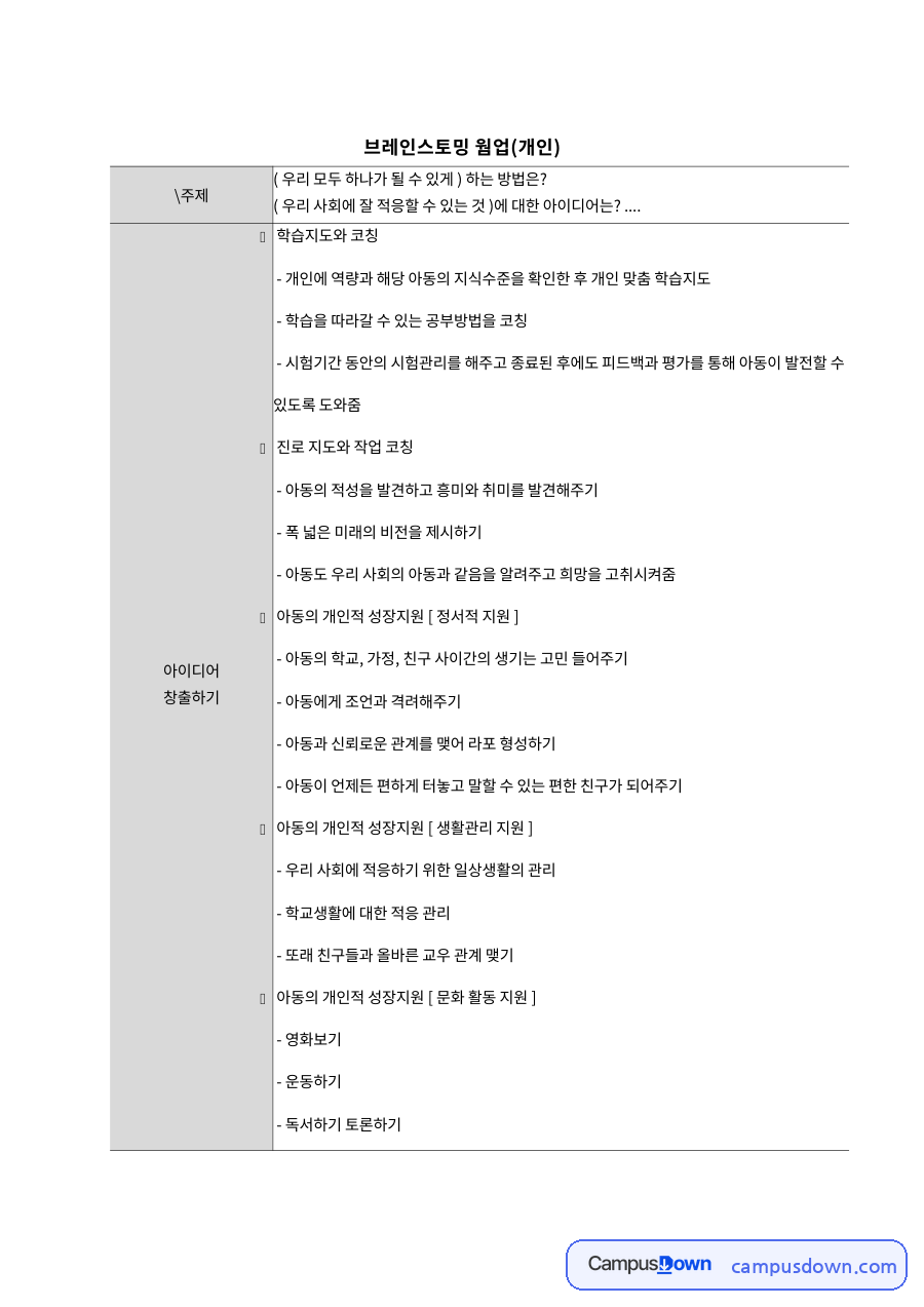 한국사회복지질적연구와 브레인스토밍, 한국교육문제연구 관련 핵심 내용 요약 정리 자료의 첫 페이지 미리보기