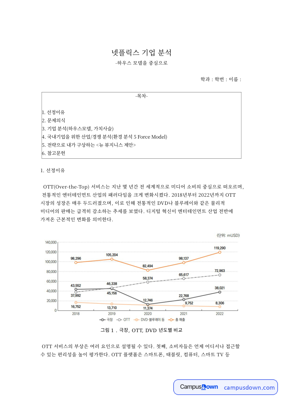 넷플릭스 기업 분석, 하우스 모델과 현지화 위기 극복 전략 자료의 첫 페이지 미리보기