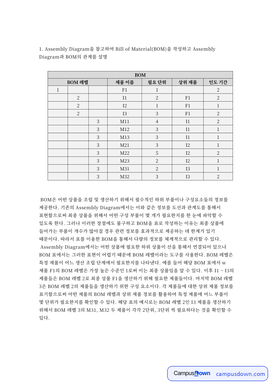BOM 자재명세서 작성과 MRP 자재소요계획 단계 자료의 첫 페이지 미리보기