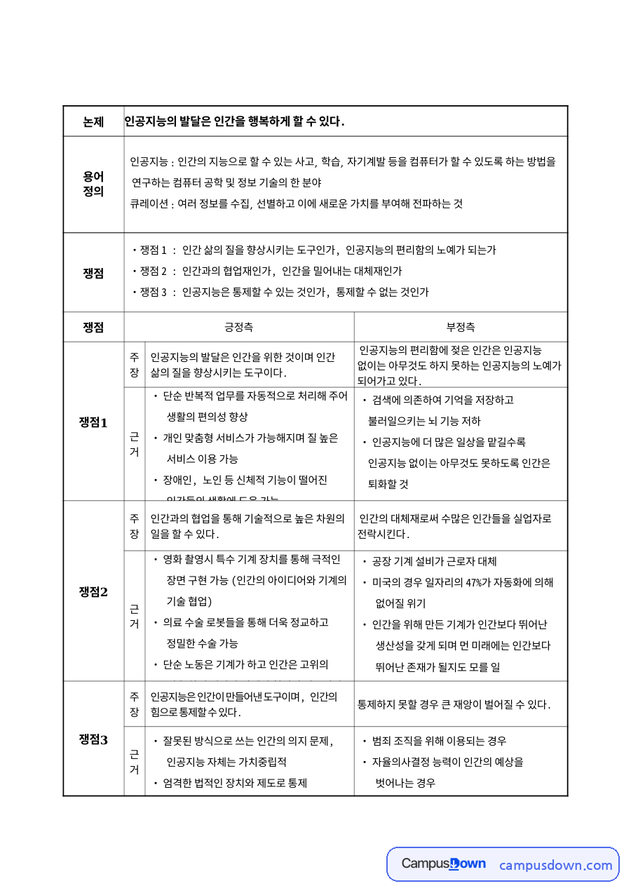 큐레이션 : 여러 정보를 수집 자료의 첫 페이지 미리보기