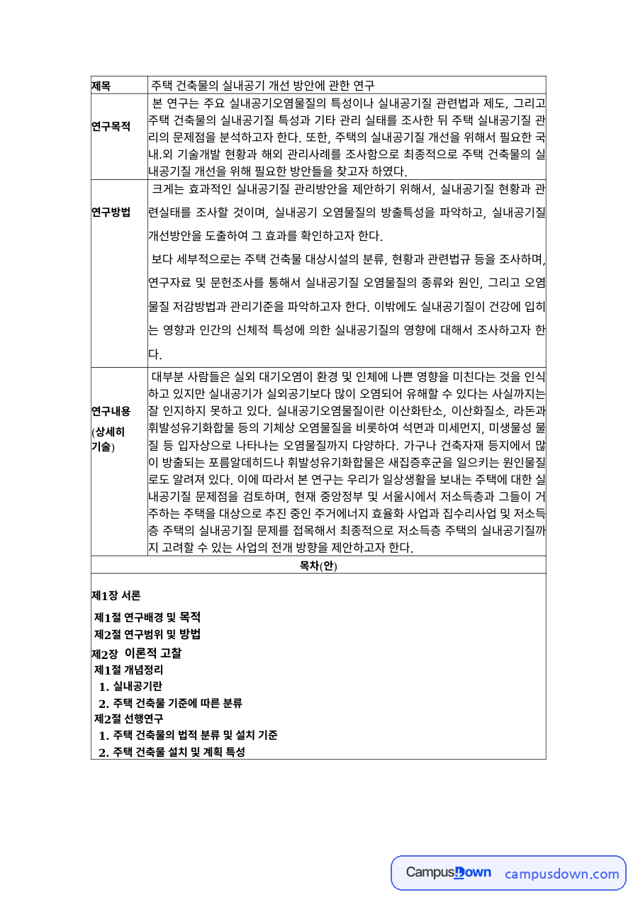 도시계획 과제 – 주택 공급정책의 연구배경과 범위 자료의 첫 페이지 미리보기