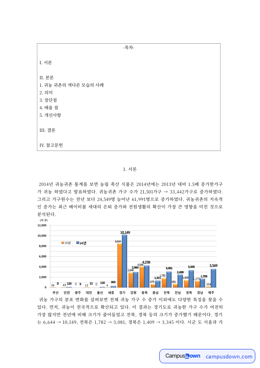 귀농귀촌의 색다른 사례와 의미, 장단점과 개선사항 자료의 첫 페이지 미리보기