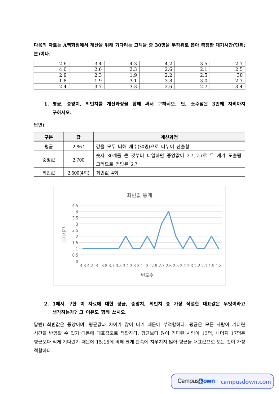 경영통계 과제 – 백화점 고객 대기시간 자료의 기술통계 분석 자료의 첫 페이지 미리보기