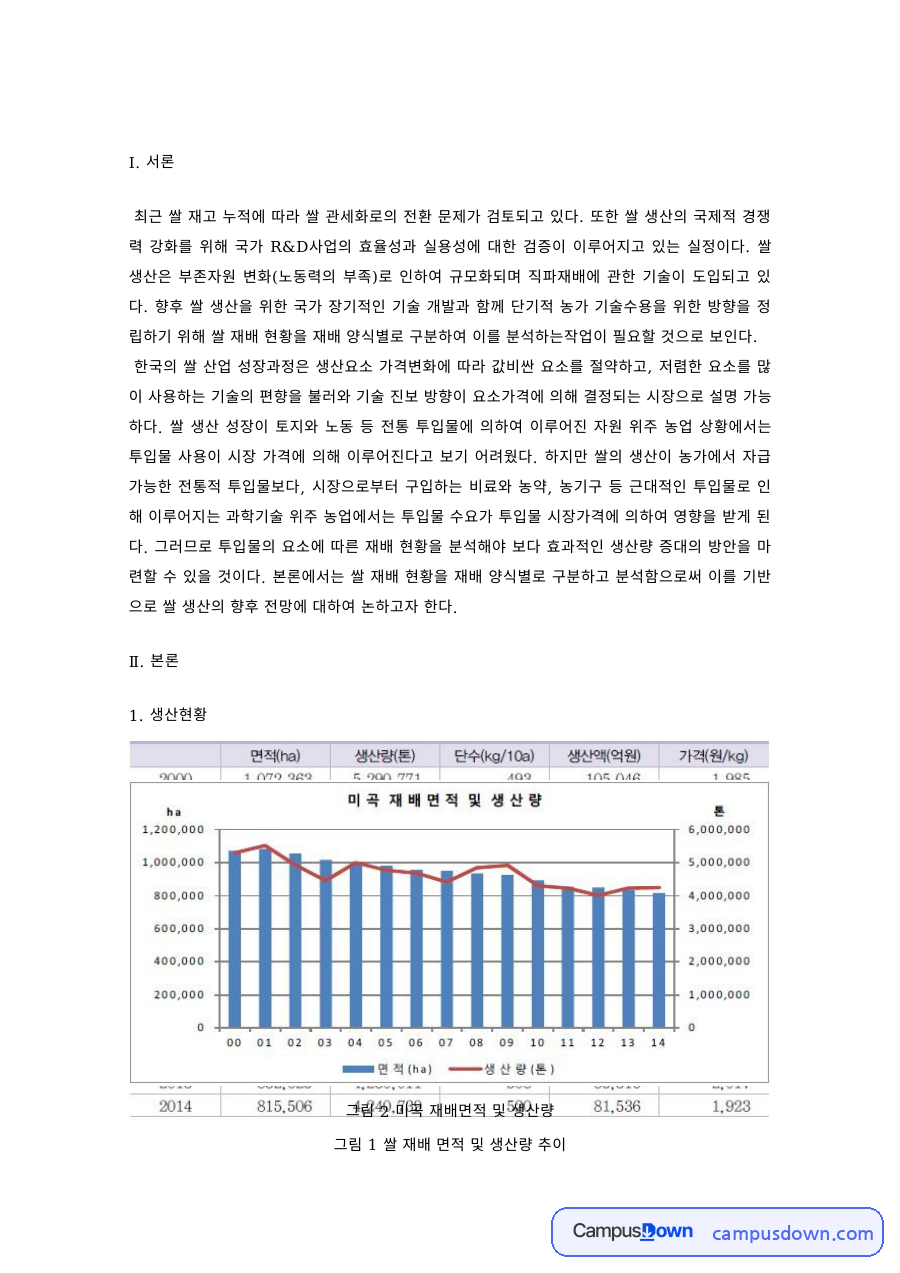 농업경제 과제 – 쌀 생산현황과 재배 방식의 장단점 자료의 첫 페이지 미리보기