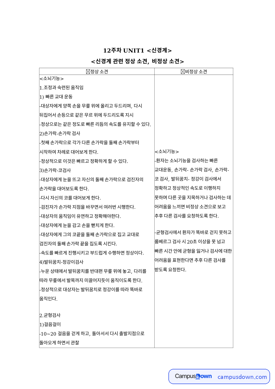 뇌신경과 신경계 건강사정, 정상 소견과 비정상 소견 정리 자료의 첫 페이지 미리보기
