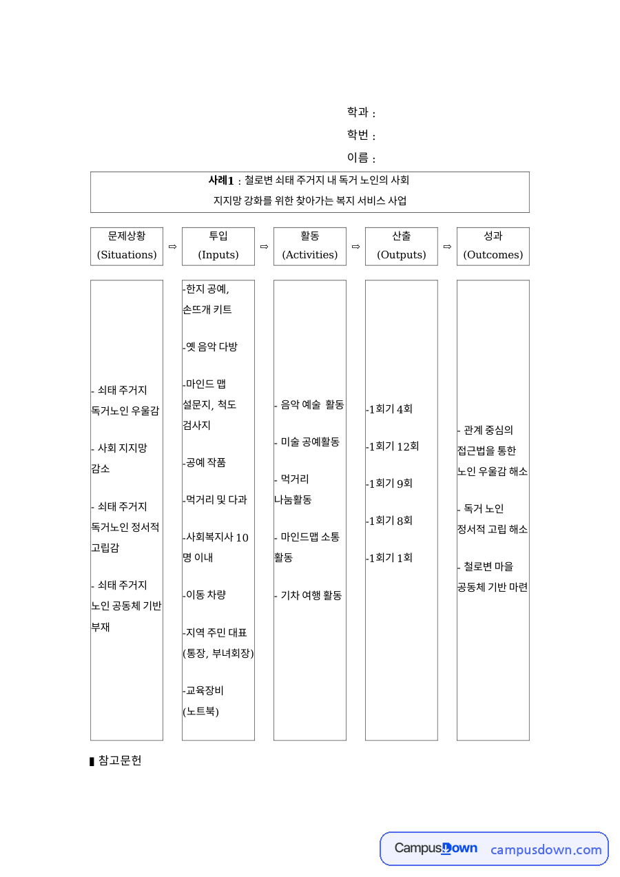 사례1 : 철로변 쇠태 주거지 내 독거 노인의 사회 자료의 첫 페이지 미리보기