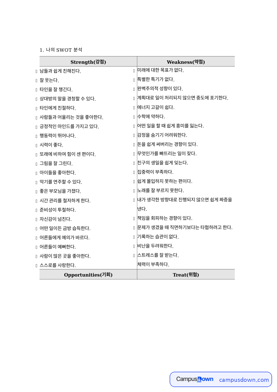 SWOT 분석으로 본 나의 강점, 약점과 리더십 개발 과제 자료의 첫 페이지 미리보기