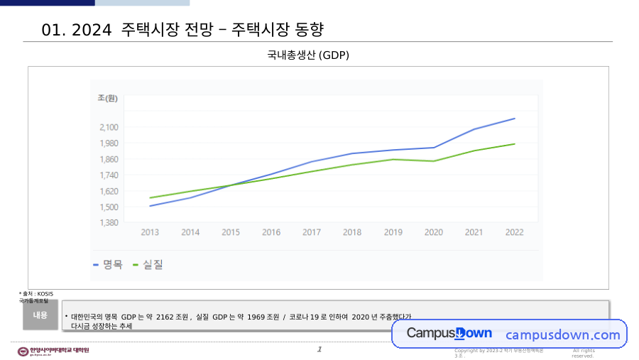 주택시장 전망 2024 주택공급 동향과 미분양 부동산 대책 자료의 첫 페이지 미리보기