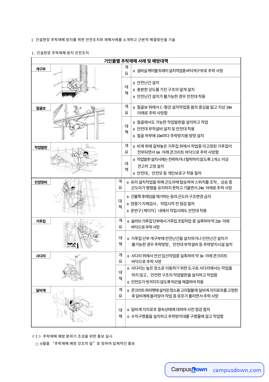 건설현장 추락재해 방지 안전조치와 재해사례, 원인과 대책 자료의 첫 페이지 미리보기