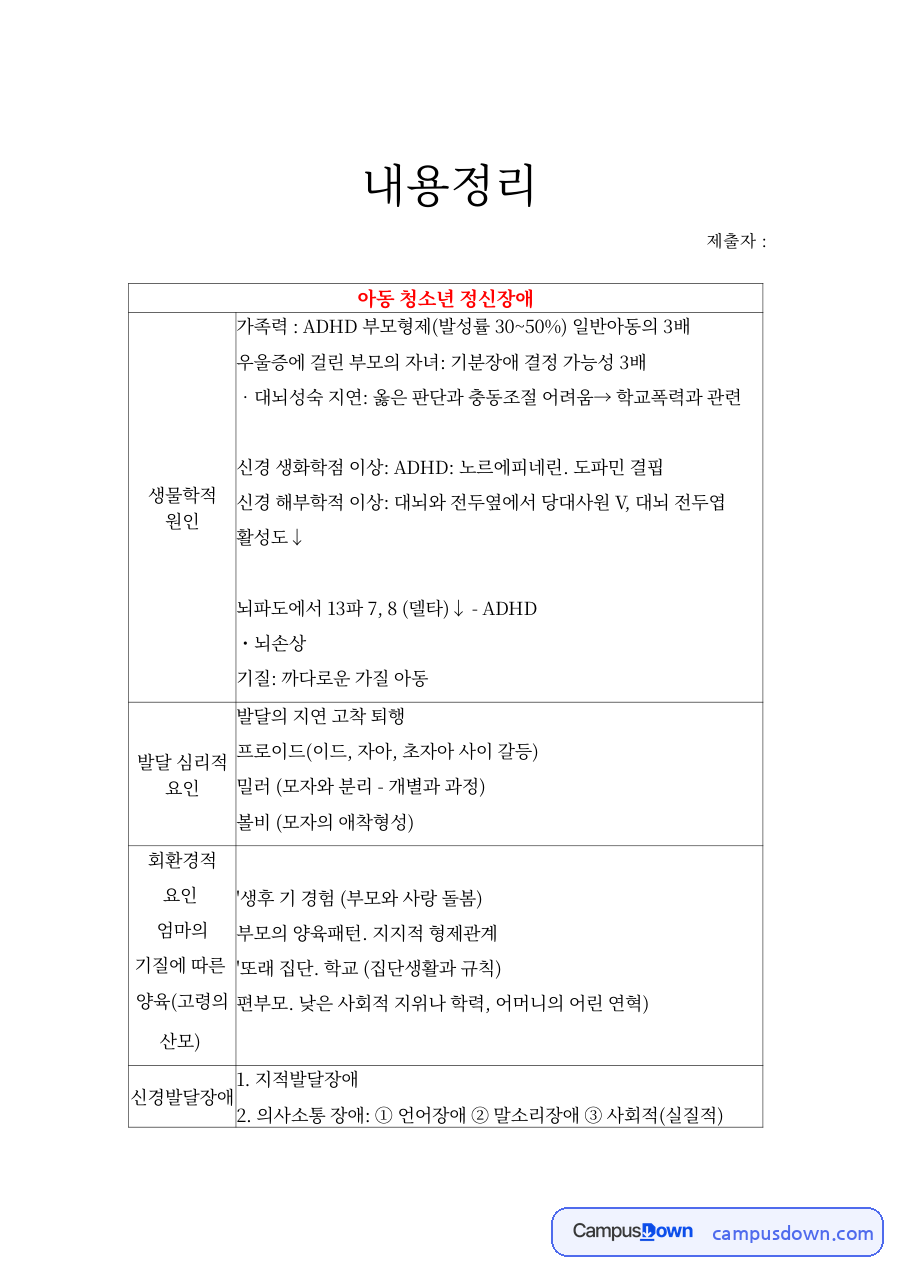 아동·청소년 정신장애 내용정리 – 지적발달장애·품행장애·분리불안 자료의 첫 페이지 미리보기