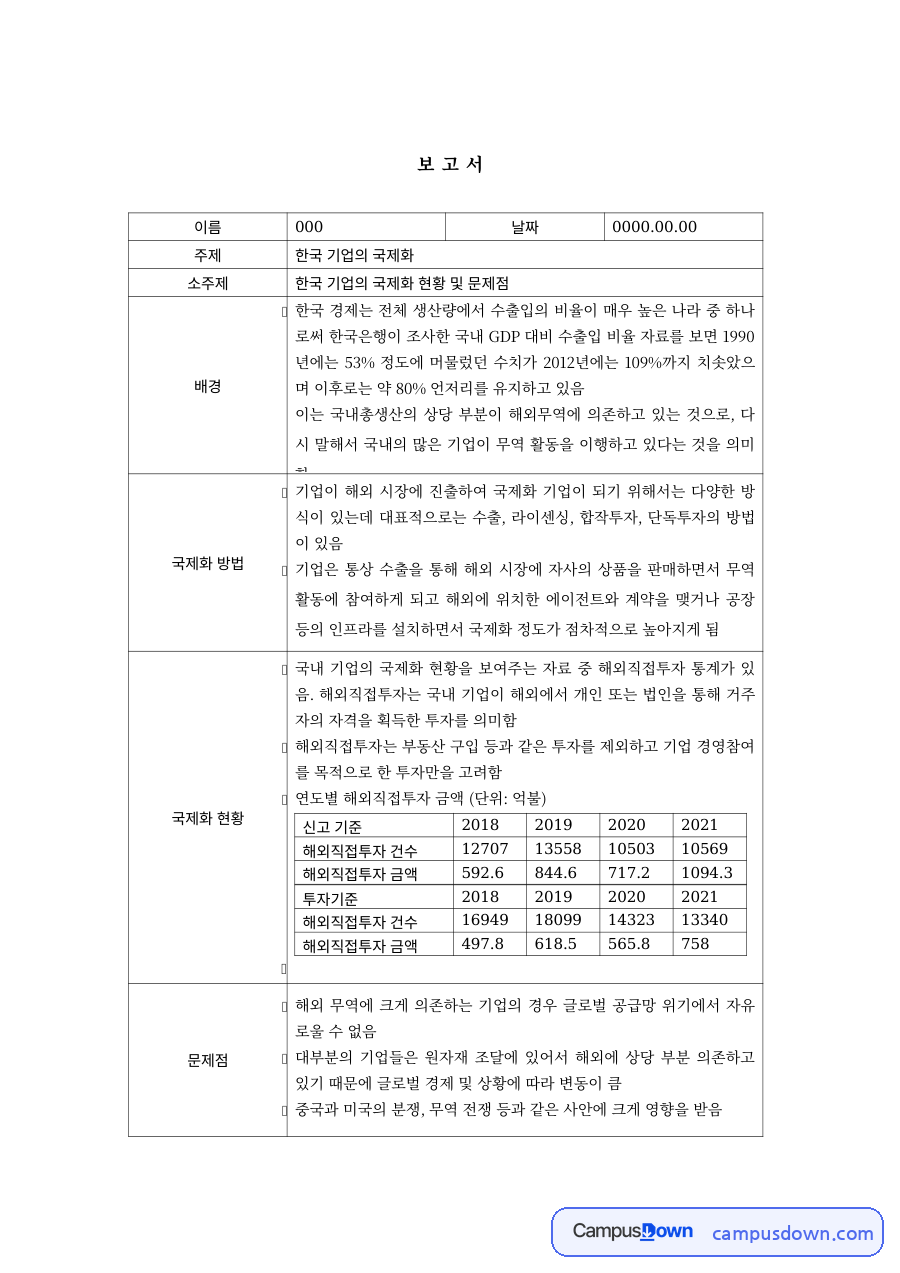 국제경영 과제 – 한국 기업의 국제화 현황과 문제점 자료의 첫 페이지 미리보기