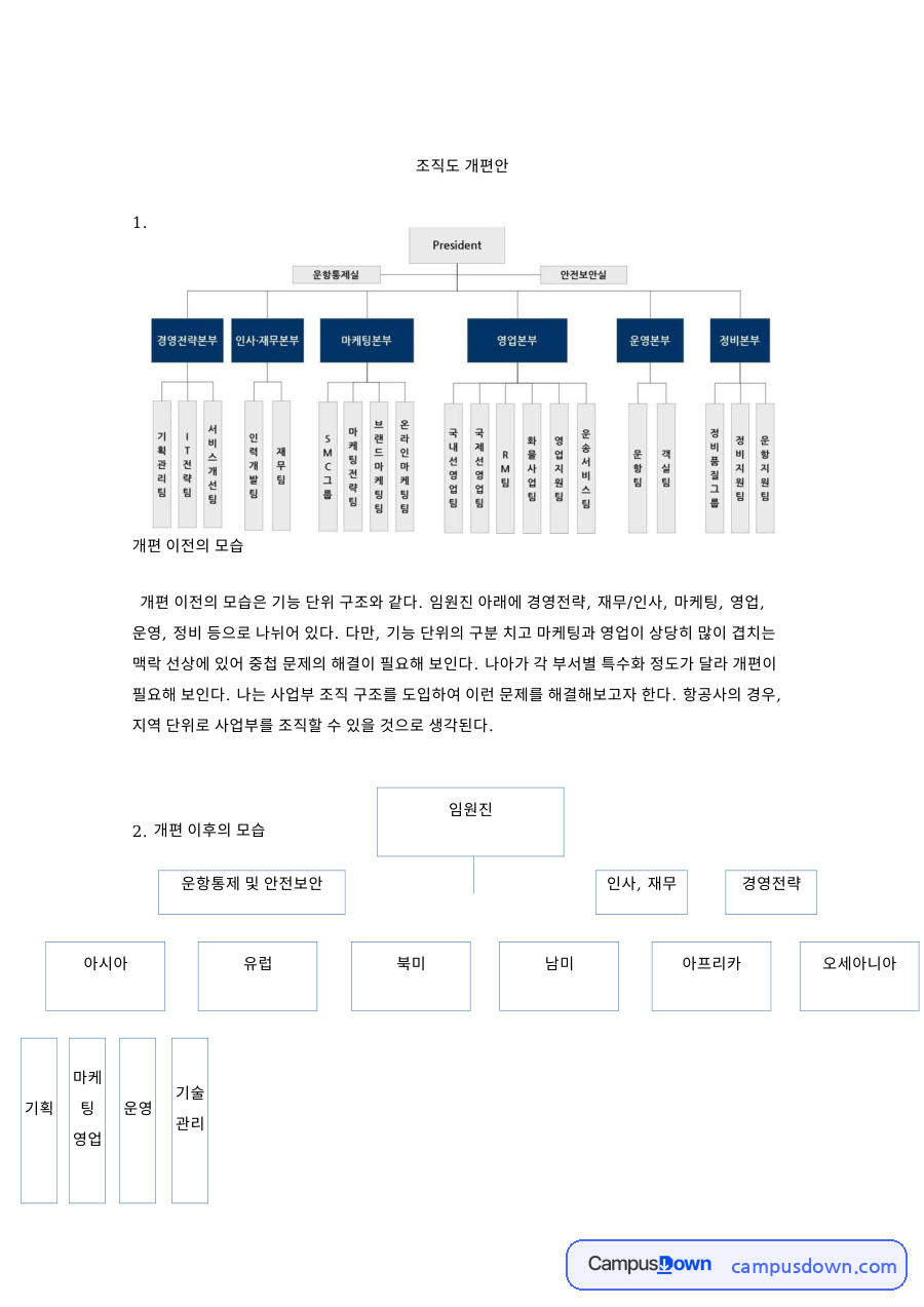 조직도 개편안: 그림·경영전략 중심 핵심 내용 정리 자료의 첫 페이지 미리보기