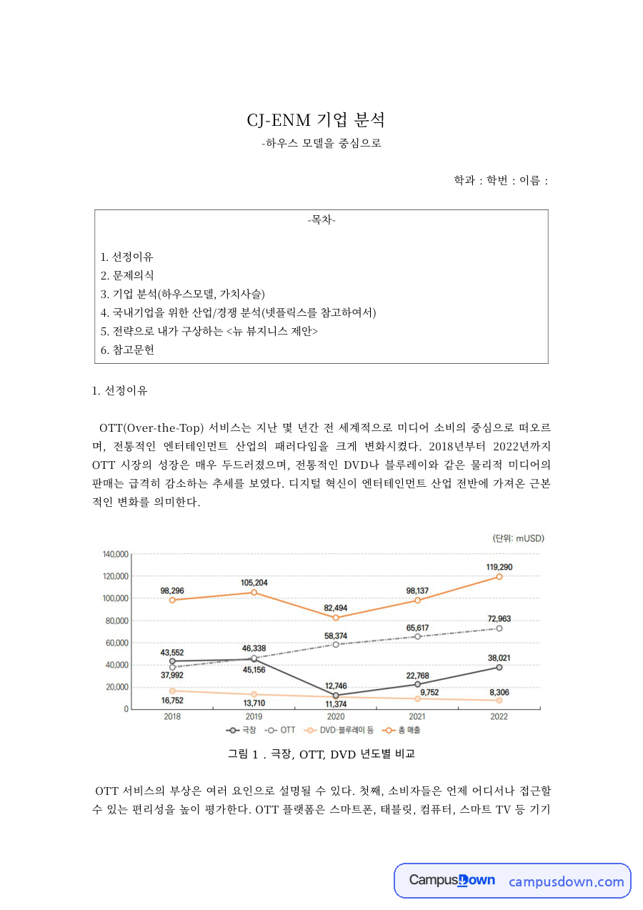 CJ ENM 기업 분석 – 하우스 모델과 가치 사슬, 넷플릭스 비교 자료의 첫 페이지 미리보기