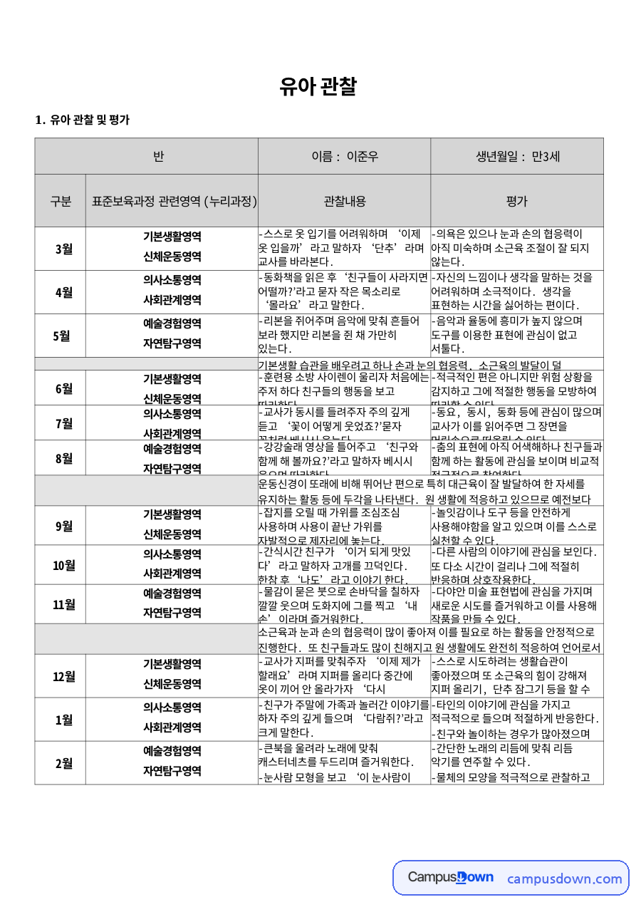 유아 관찰일지 – 옷 입기·대근육 활동 관찰과 누리과정 평가 자료의 첫 페이지 미리보기