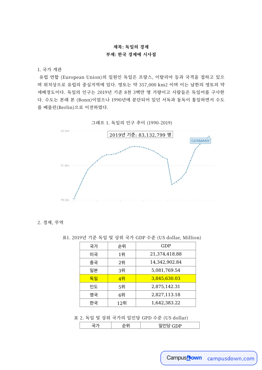 독일의 경제 – 국가 개관과 한국 경제에 주는 시사점 자료의 첫 페이지 미리보기