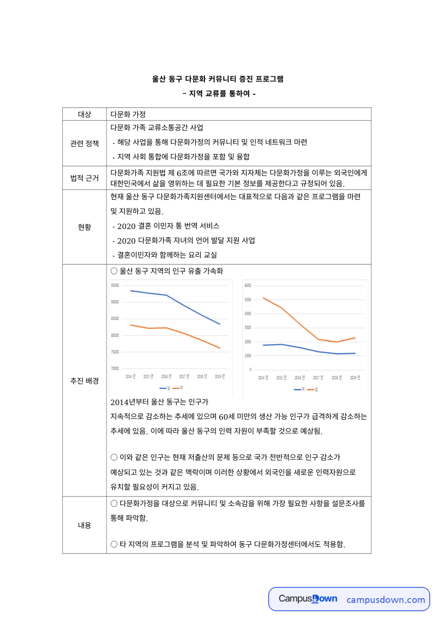 다문화복지 과제 – 지역 교류를 통한 다문화 커뮤니티 증진 프로그램 자료의 첫 페이지 미리보기