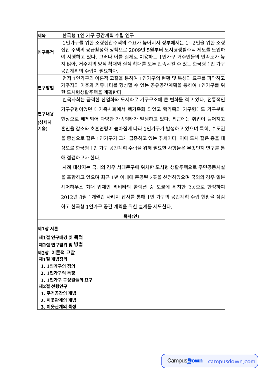 건축계획 과제 – 한국형 1인 가구 공간계획 수립 연구 자료의 첫 페이지 미리보기