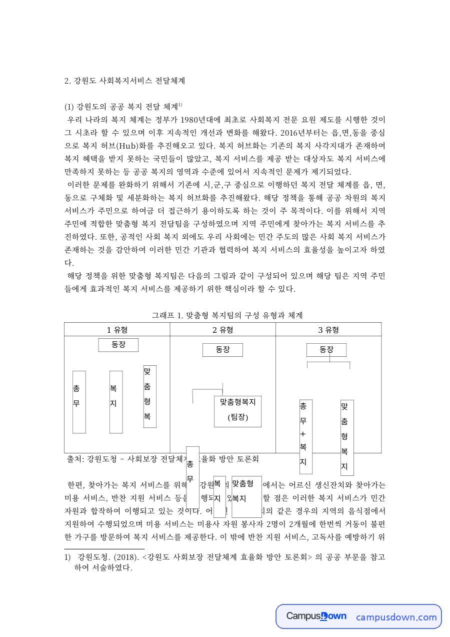 강원도 사회복지서비스 전달체계 – 공공·민간 복지 전달체계 자료의 첫 페이지 미리보기