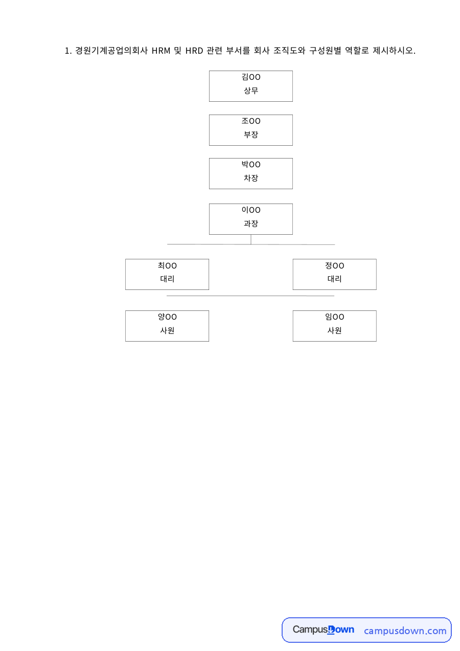 인적자원관리 과제 – 기계공업회사 HRM·HRD 부서 조직 분석 자료의 첫 페이지 미리보기