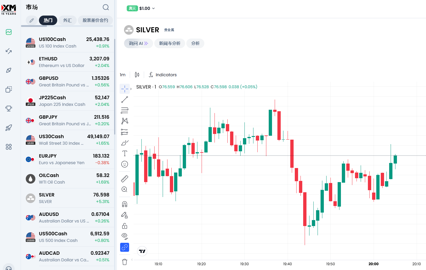 Crypto and Nasdaq Trading China