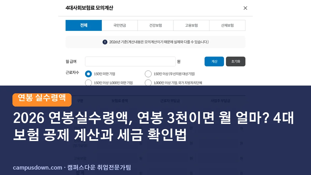2026 연봉실수령액, 연봉 3천이면 월 얼마? 4대보험 공제 계산과 세금 확인법